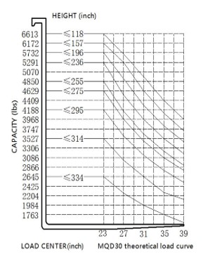 Section 3