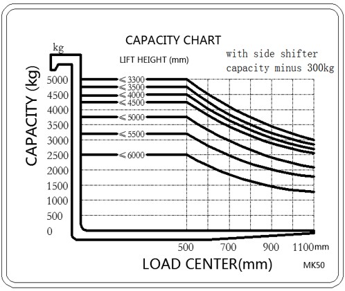 Section 3